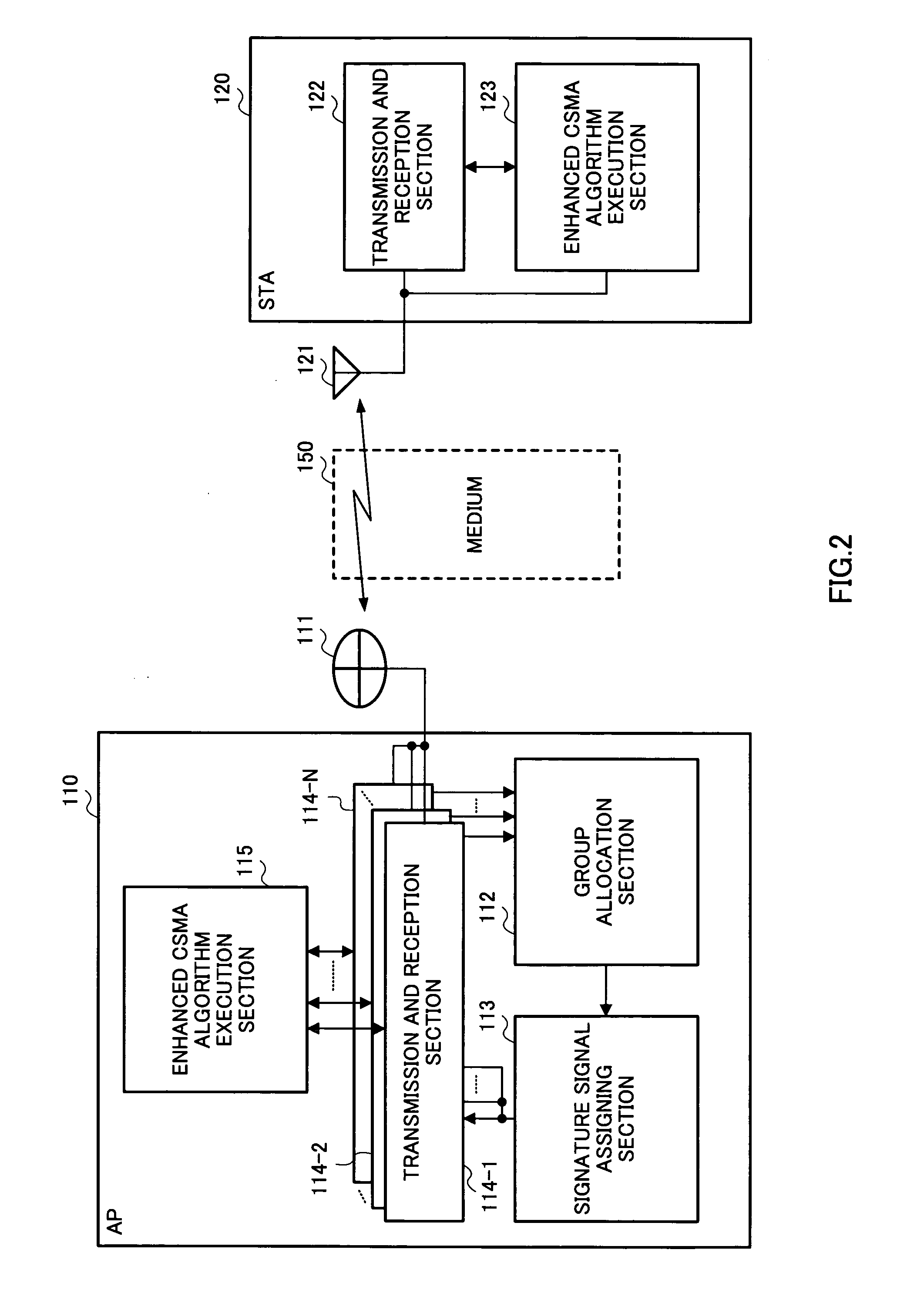 Carrier sense multiplex access method, radio base station apparatus, and radio terminal apparatus