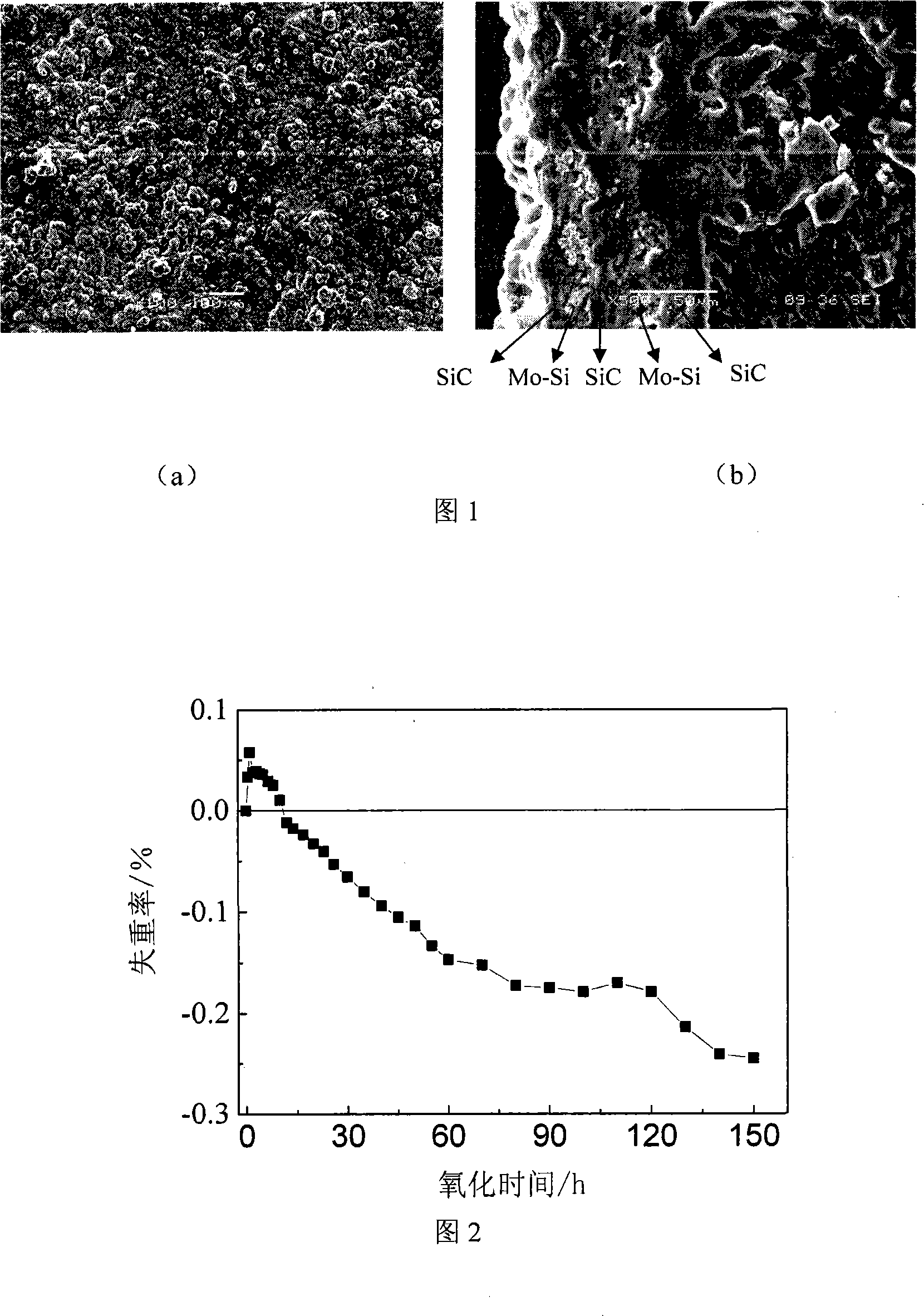 C/SiC composite material surface oxidation-resistant coating and method for making same