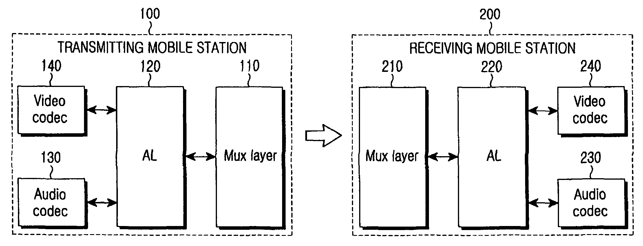 Method of providing video call service in mobile station in a weak signal environment