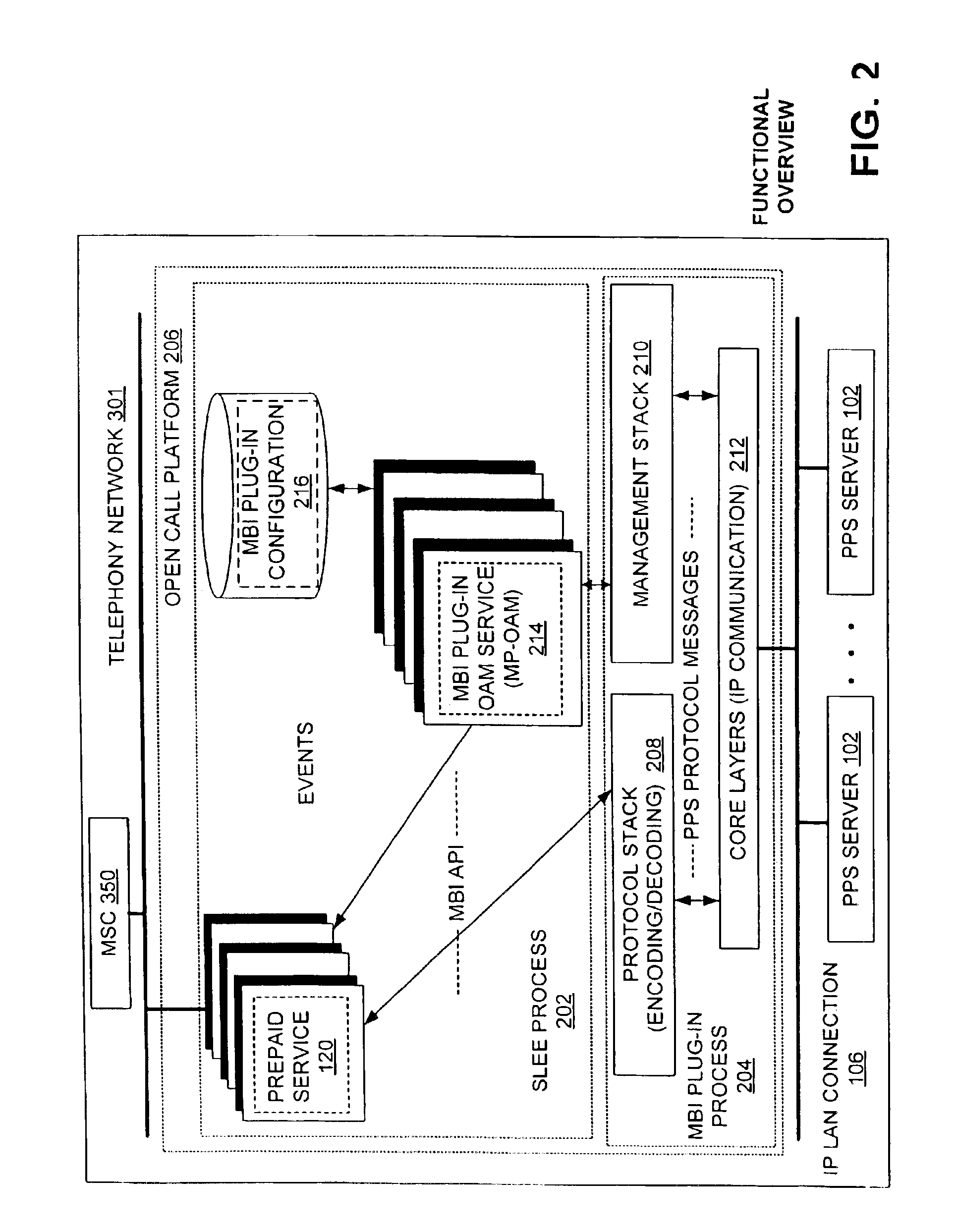 Apparatus and method for telecommunications services