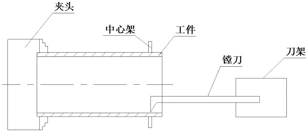 A kind of processing method of aluminum alloy thin-wall cylindrical parts