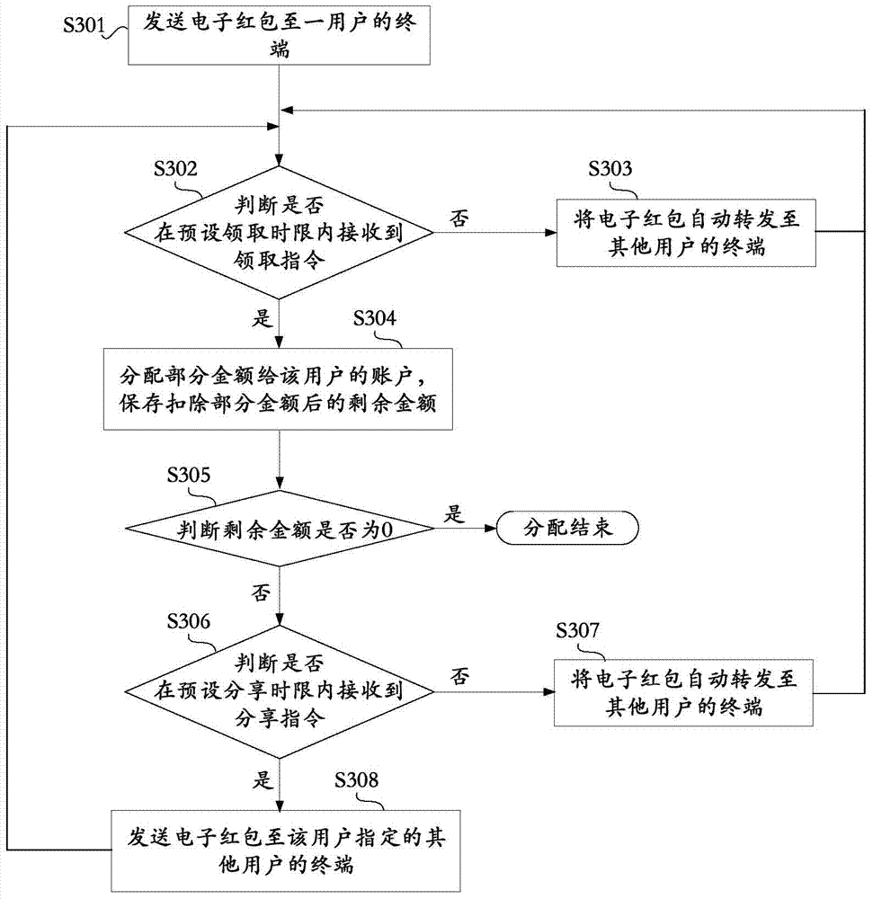 Processing method of electronic resource and system thereof