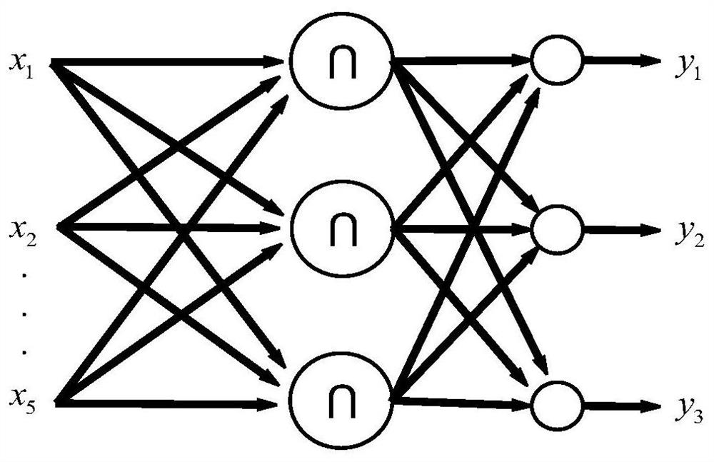 Retarder multi-node fault classification method of RBF neural network
