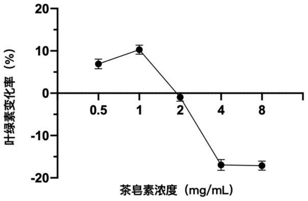 Composite natural preservative as well as preparation method and application thereof