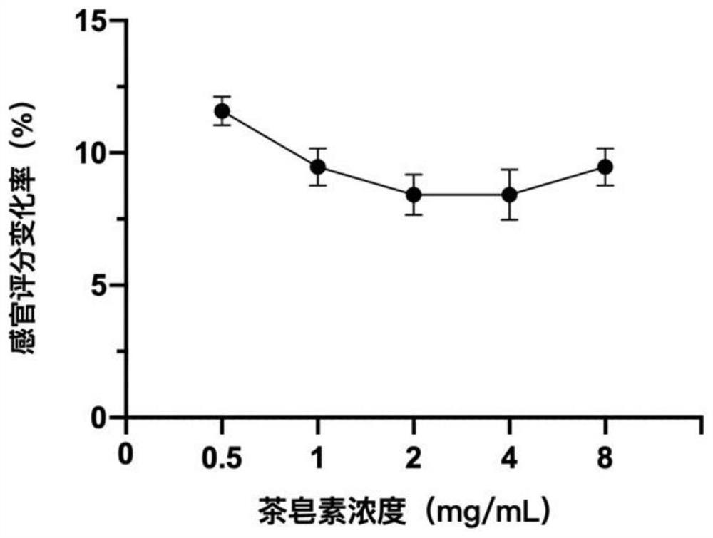 Composite natural preservative as well as preparation method and application thereof