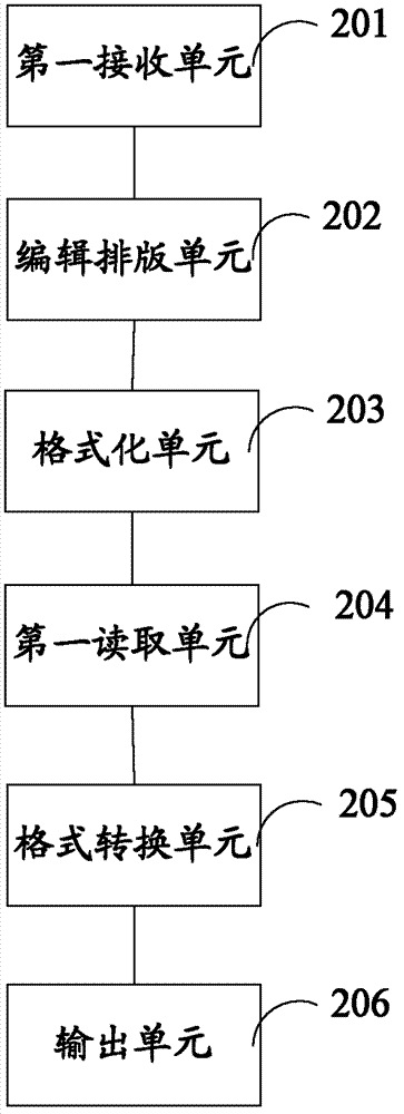 Method and device for establishing question bank
