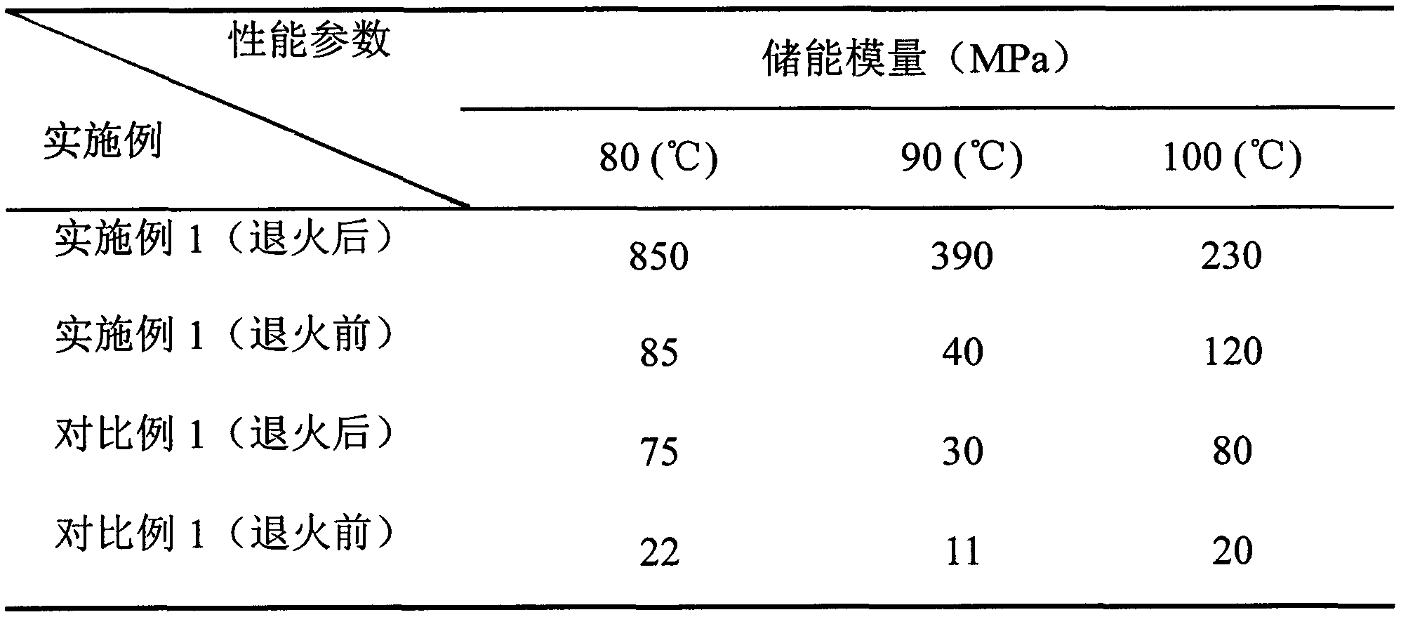 High-strength high-toughness transparent polylactic acid composition and preparation method thereof