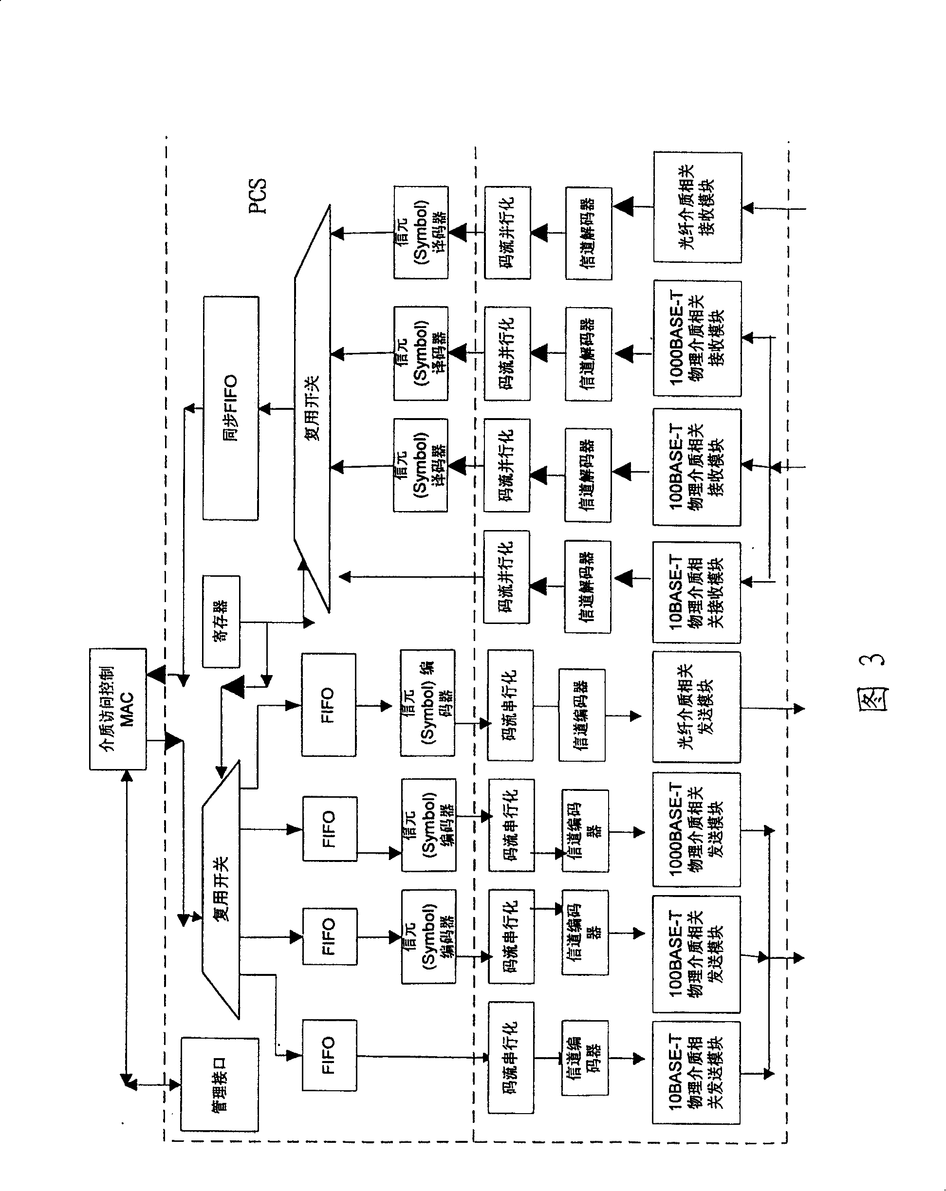 Device of physical layer adaptive different network transmission link medium and its control method