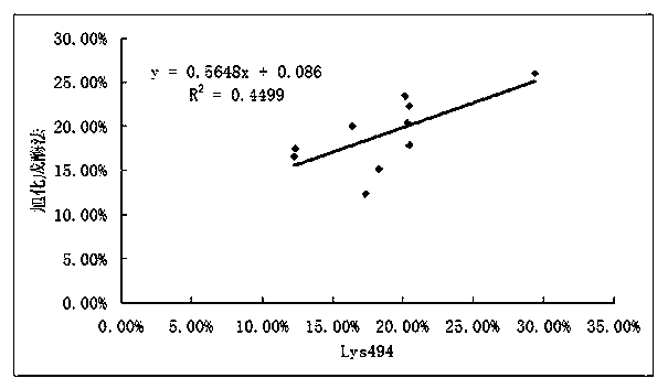 Indirect immunoassay glycated serum albumin detection kit