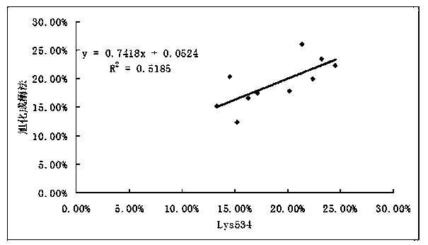 Indirect immunoassay glycated serum albumin detection kit