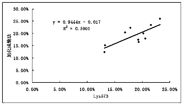 Indirect immunoassay glycated serum albumin detection kit