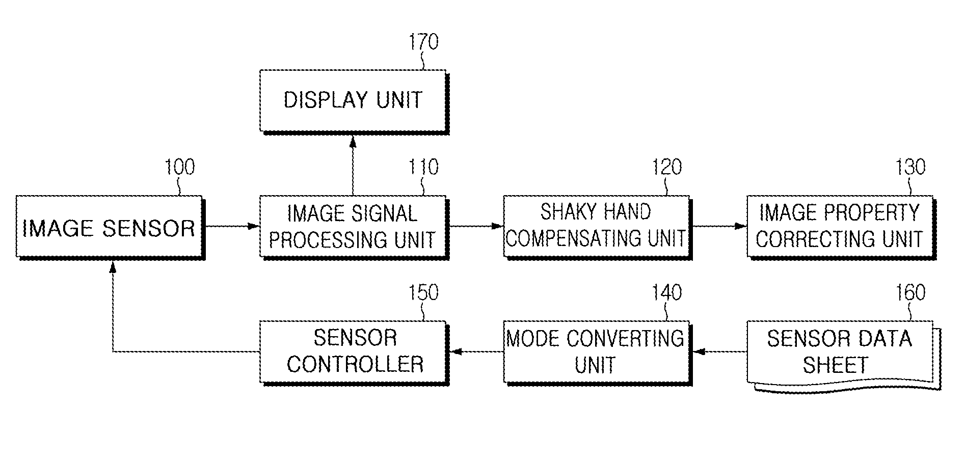 Apparatus for digital image stabilization using object tracking and method thereof