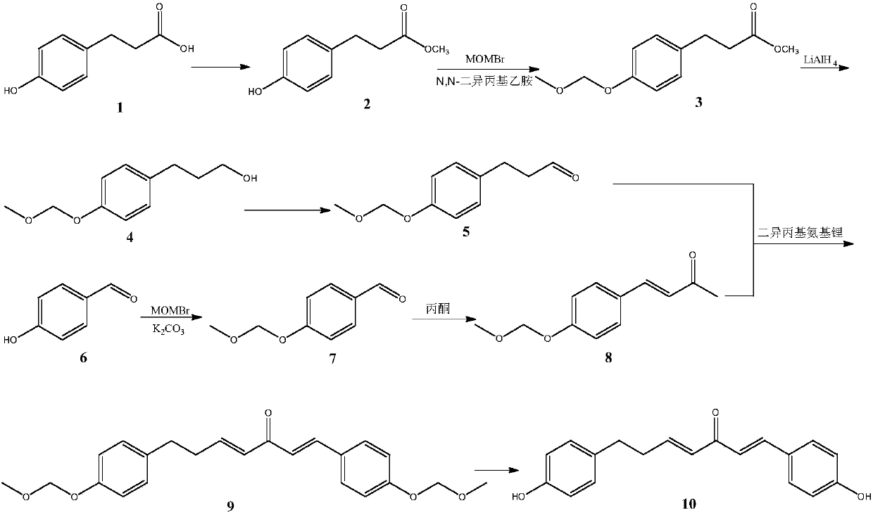 Method for synthesizing 1, 7-2-(4-hydroxy phenyl)-heptane-1, 4-diene-3-ketone