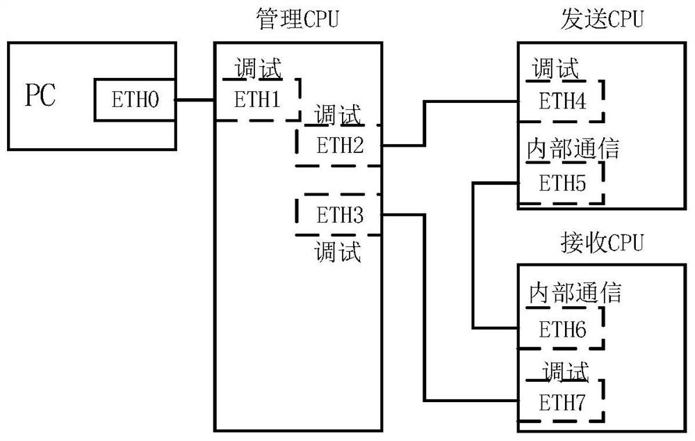 Multi-CPU communication data detection method and system