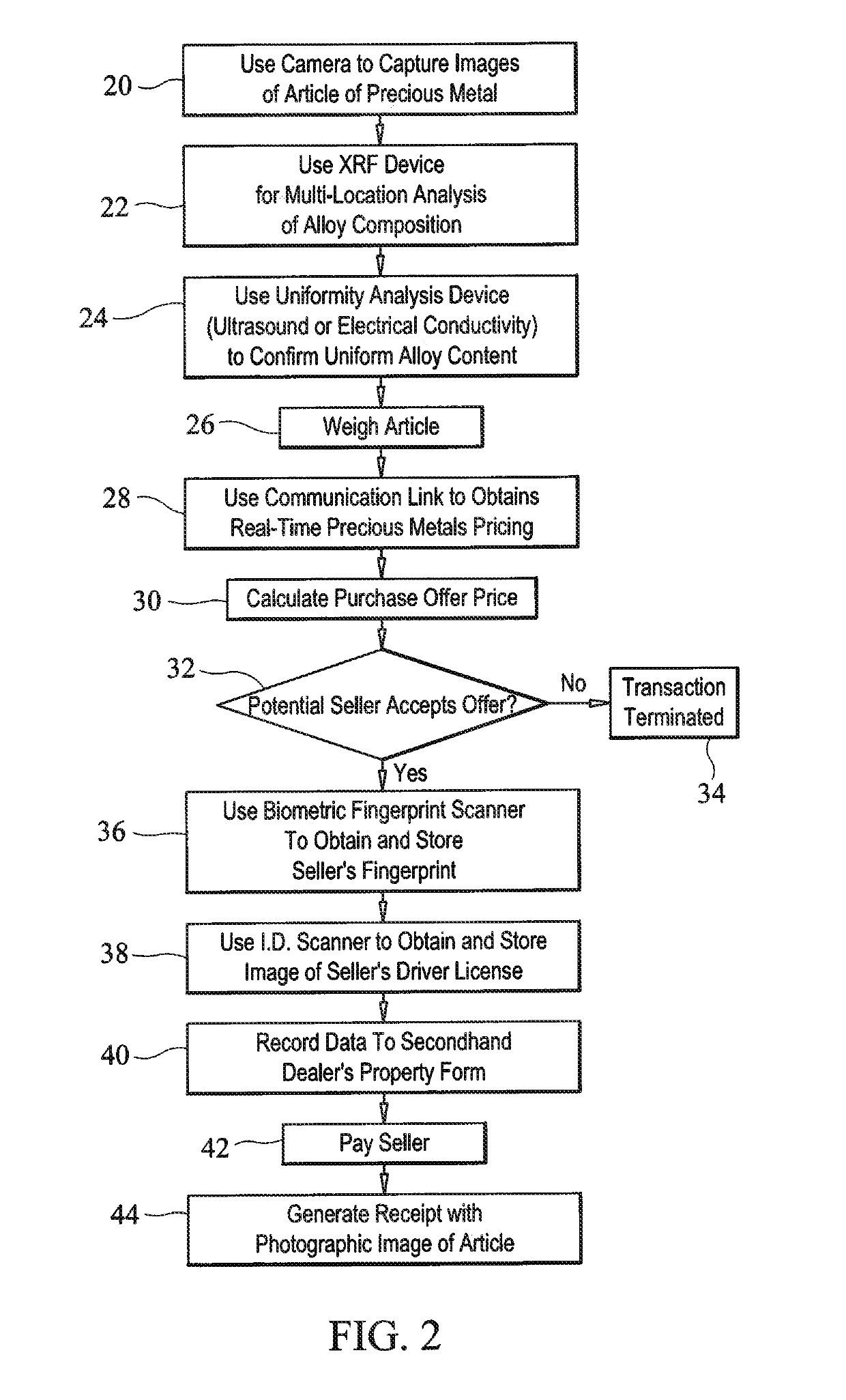 Precious metals transaction systems and methods