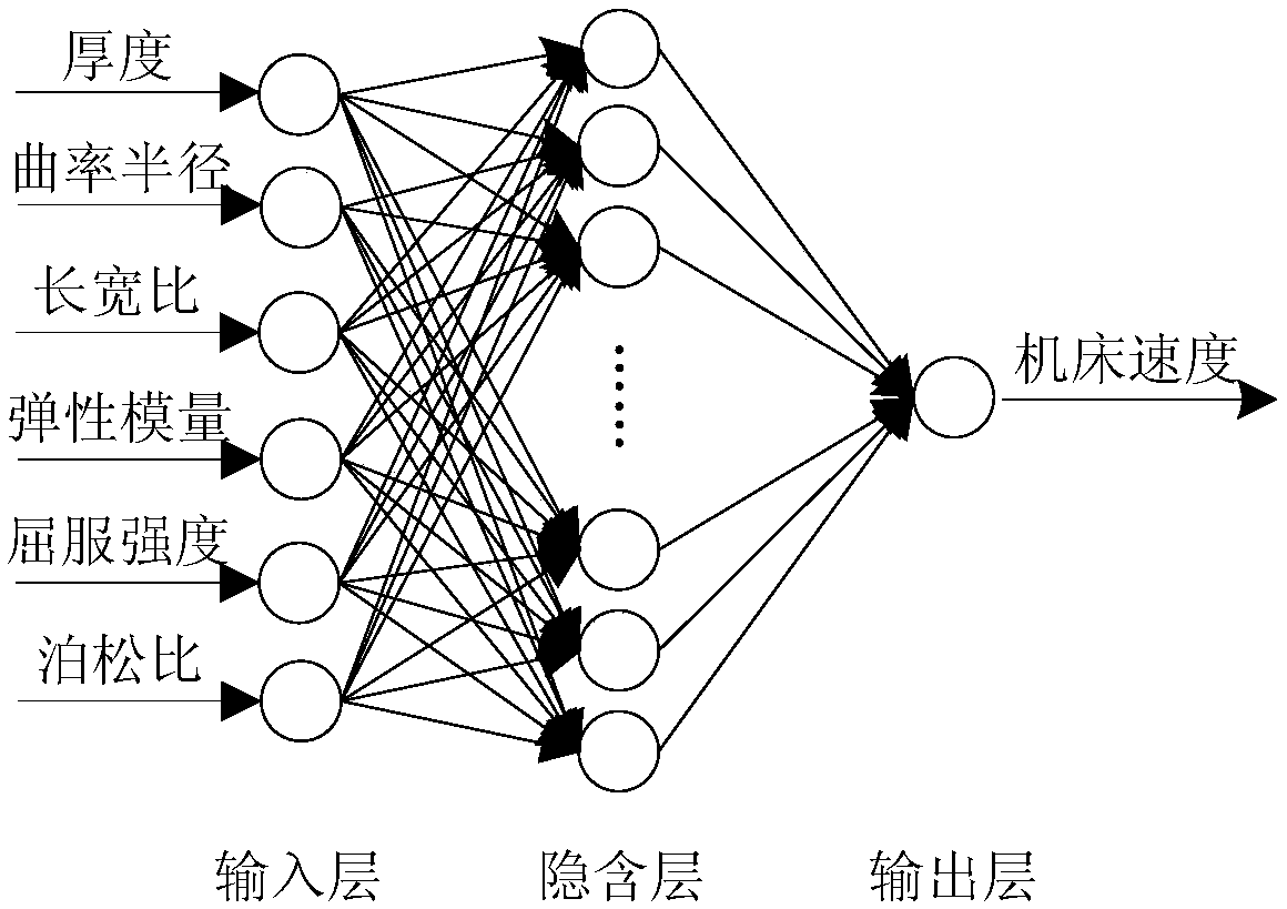 Prediction method of shot peening process parameters based on genetic algorithm optimized BP neural network