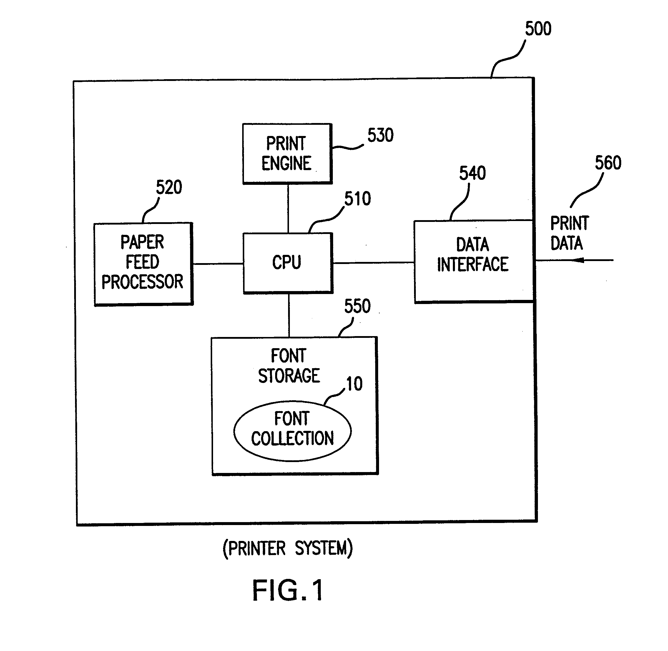 Method and apparatus for font storage reduction
