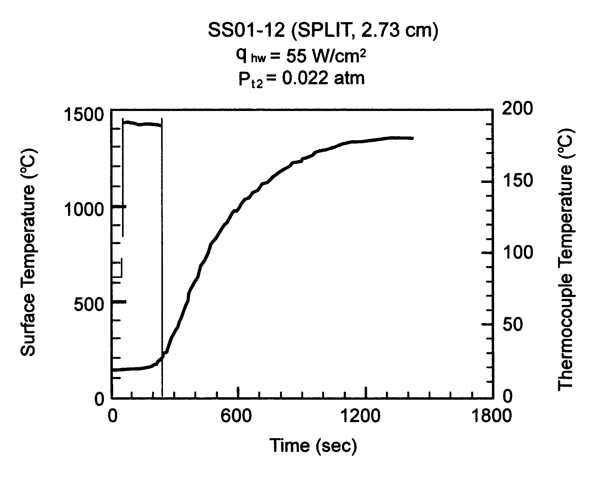 Secondary polymer layered impregnated tile