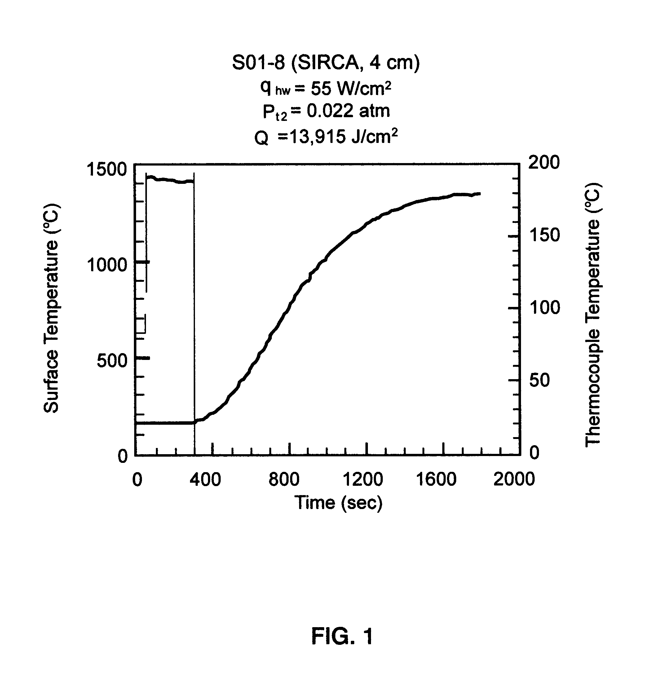 Secondary polymer layered impregnated tile