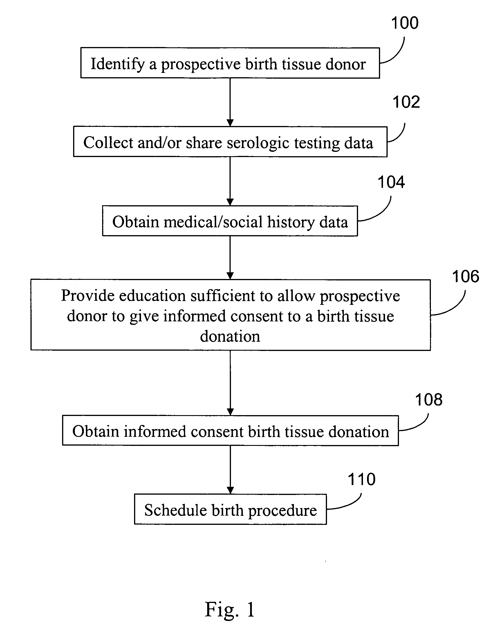 Method of procuring birth tissue