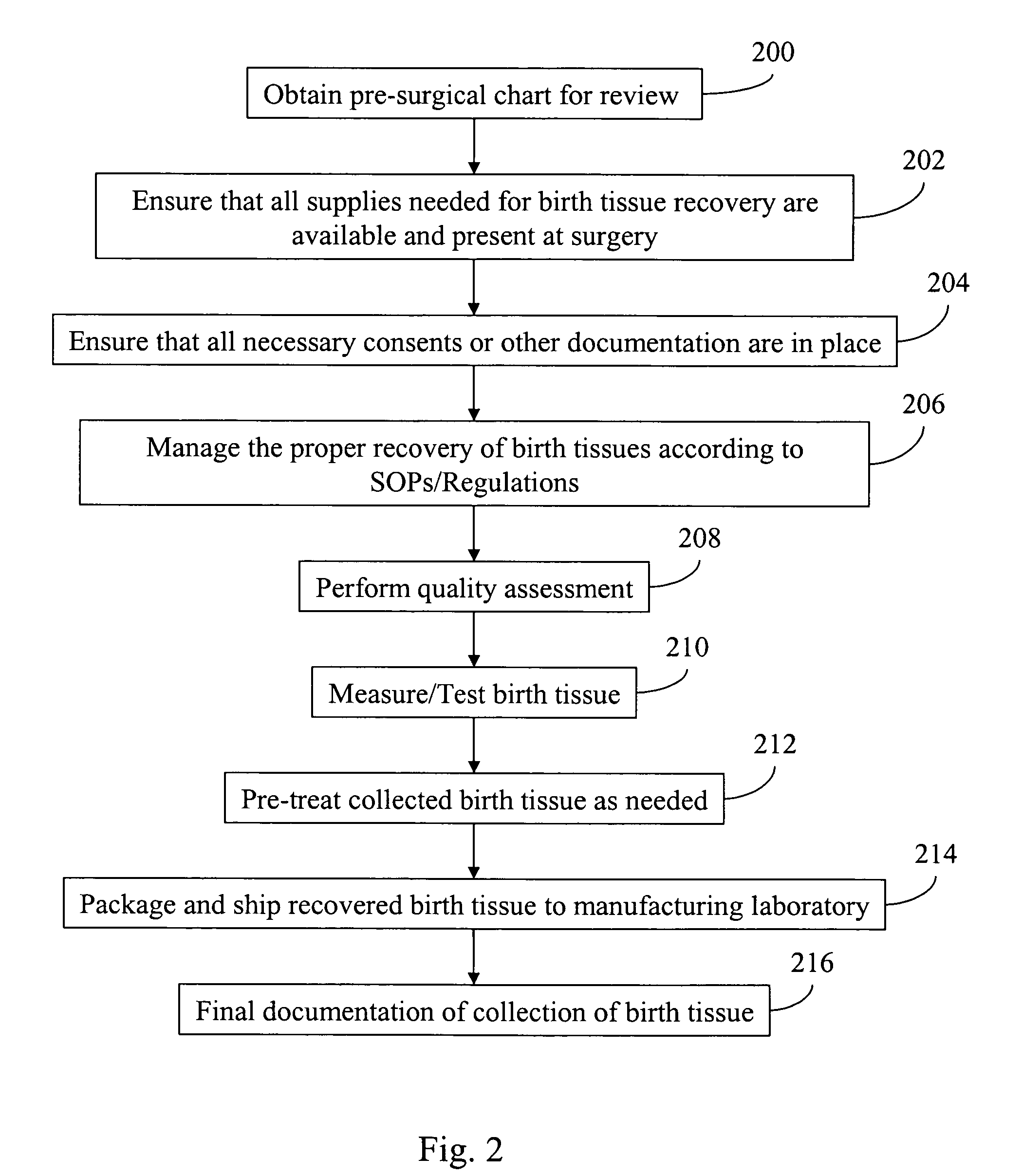 Method of procuring birth tissue