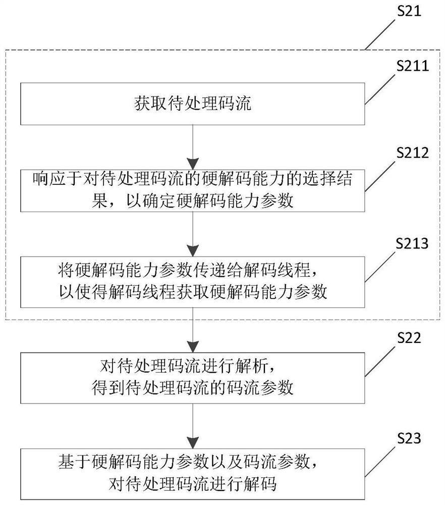 Decoding method and device, electronic equipment and storage medium