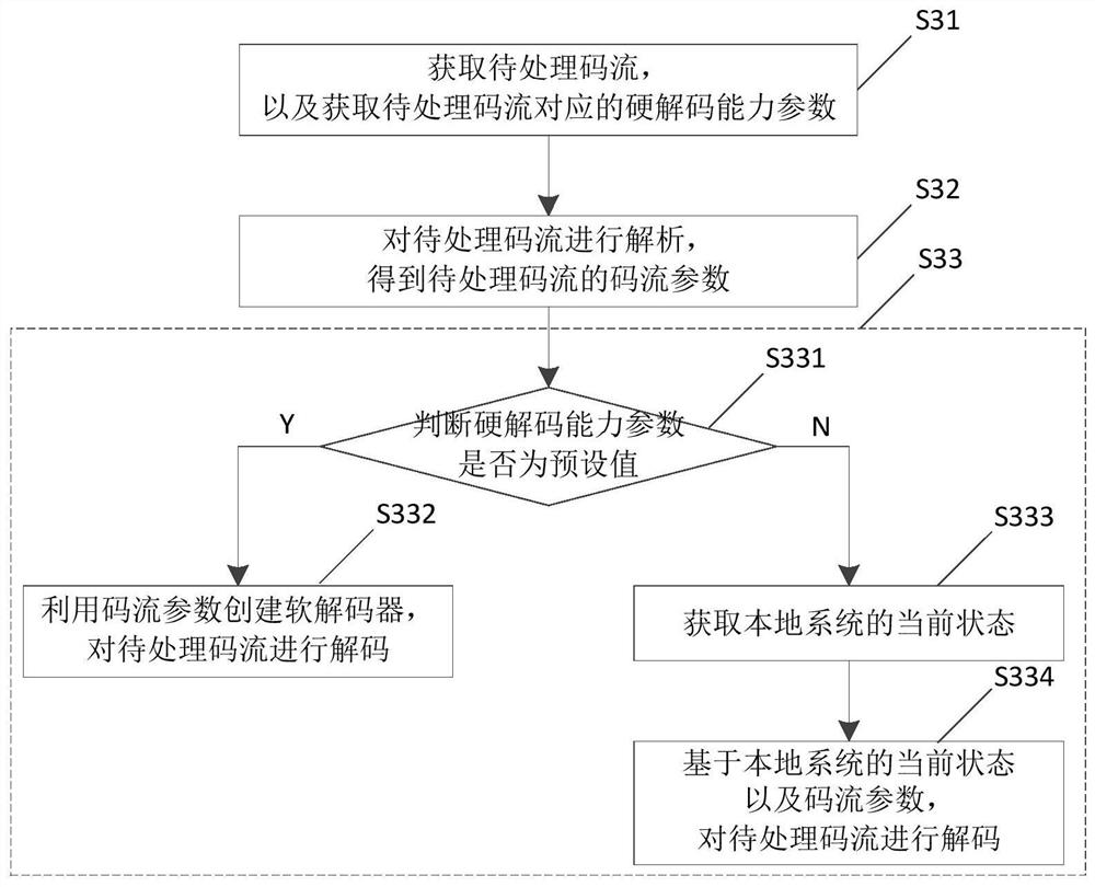 Decoding method and device, electronic equipment and storage medium