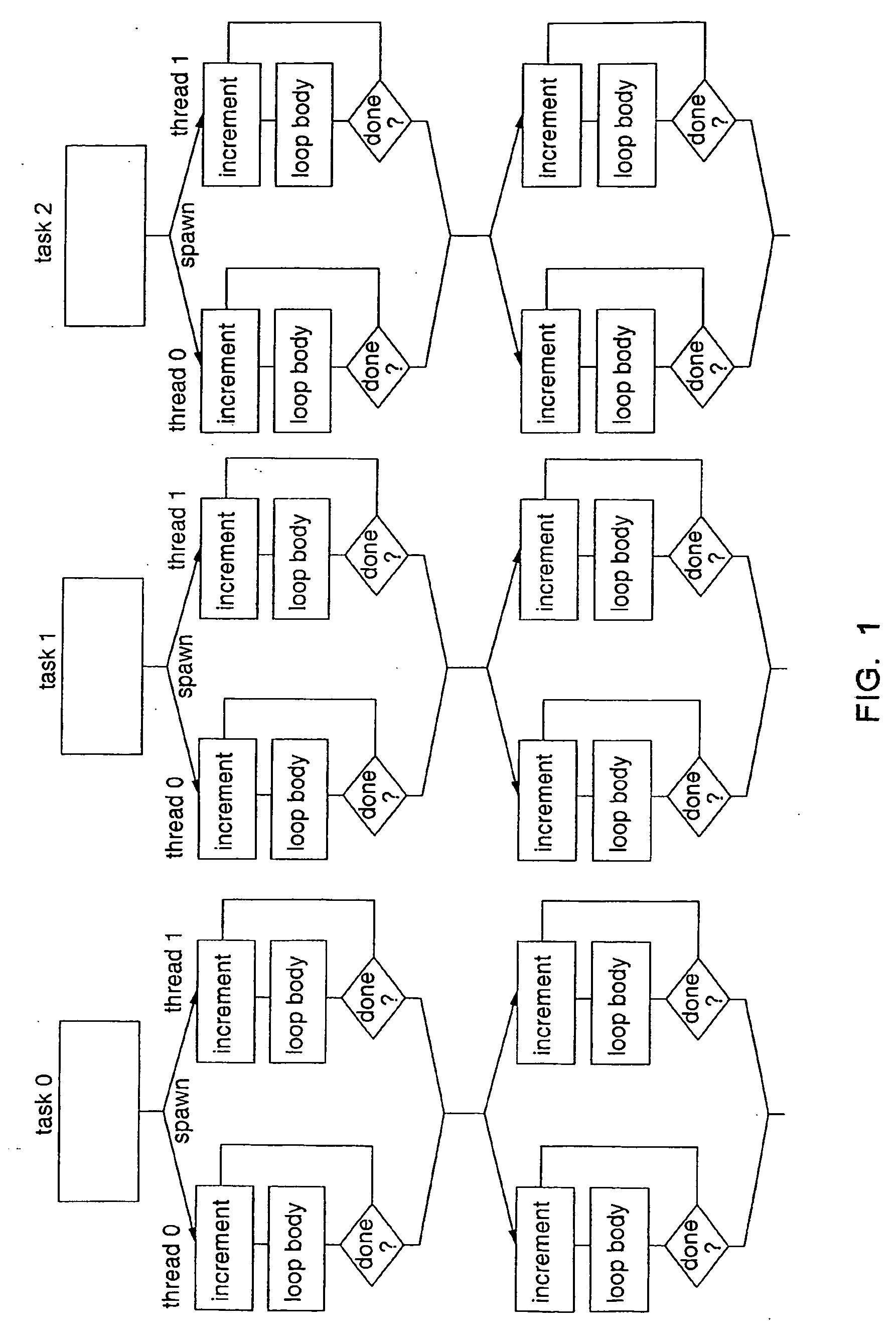 Method and system for mapping threads or tasks to CPUs in a parallel computer