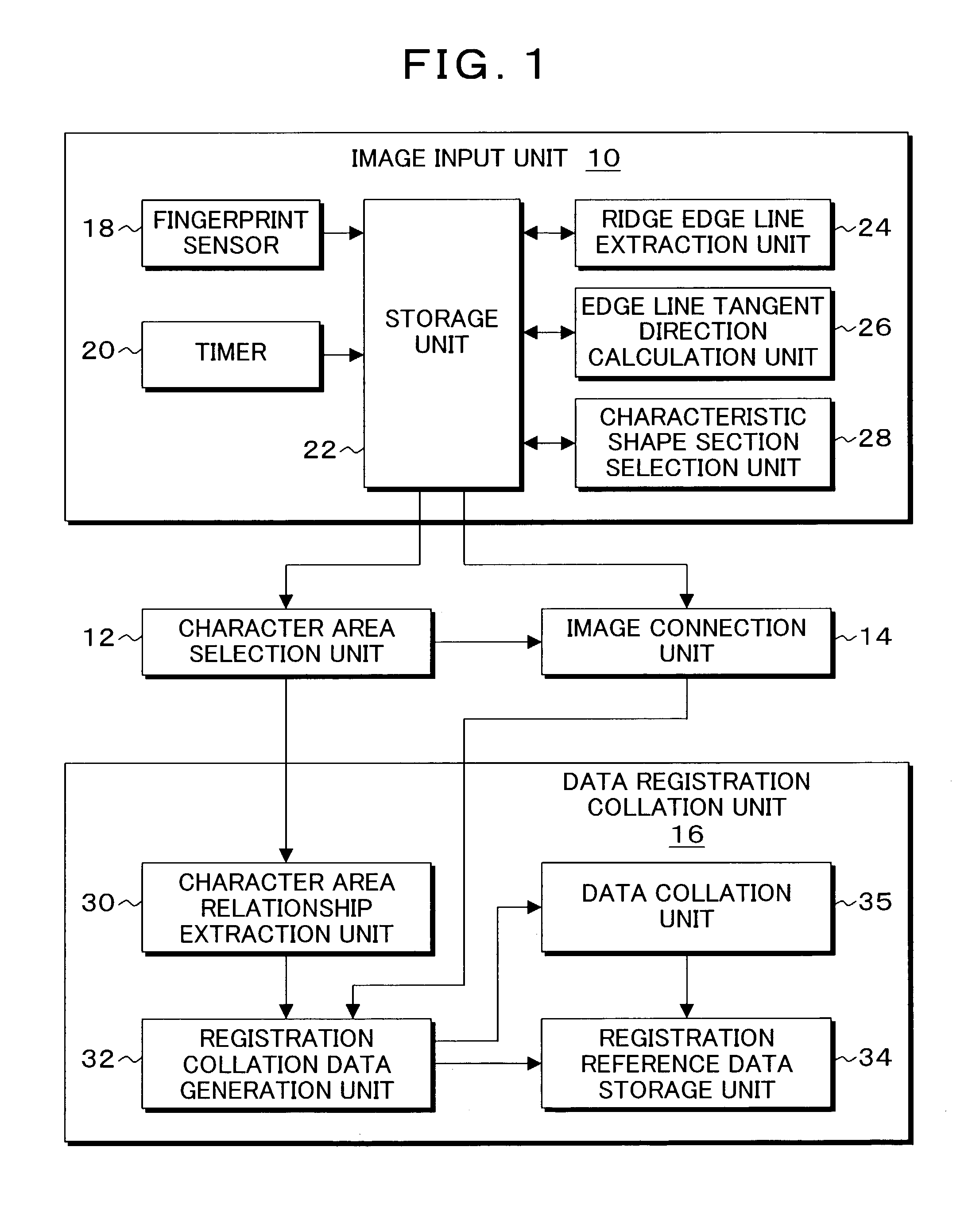 Authentication method, and program and apparatus therefor