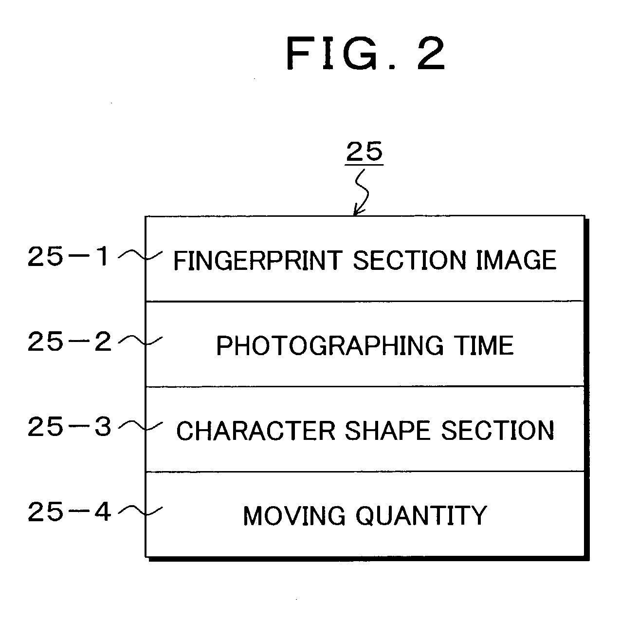 Authentication method, and program and apparatus therefor