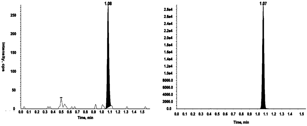 High performance liquid chromatography tandem mass spectrometry detection method of 25-hydroxy vitamin D in serum