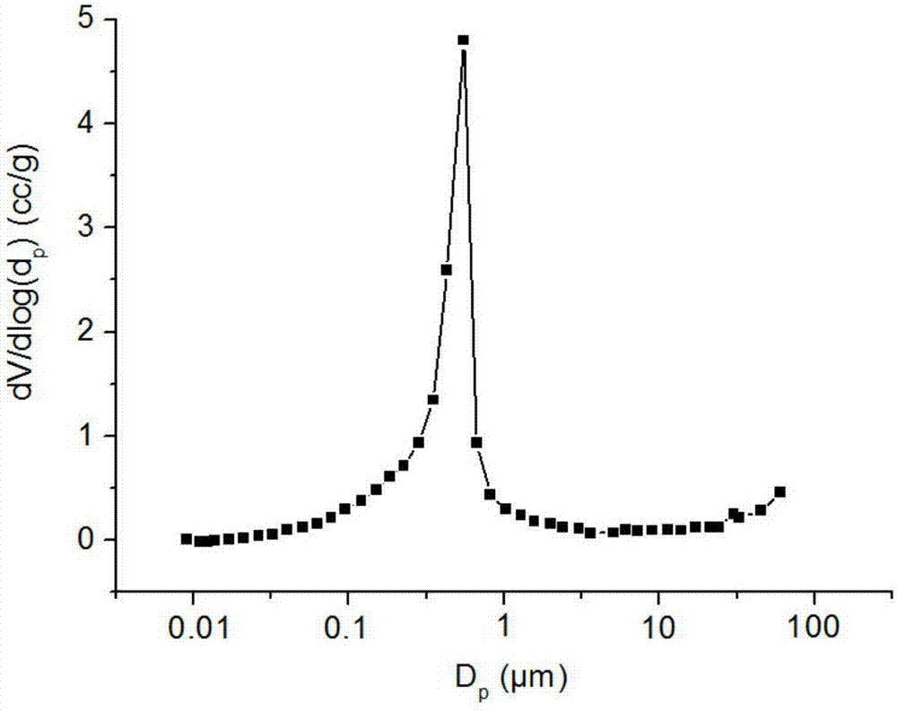 Stationary phase of HILLIC (hydrophilic interaction chromatography) and preparation method of stationary phase