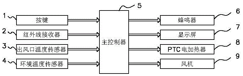 A method for controlling a heater
