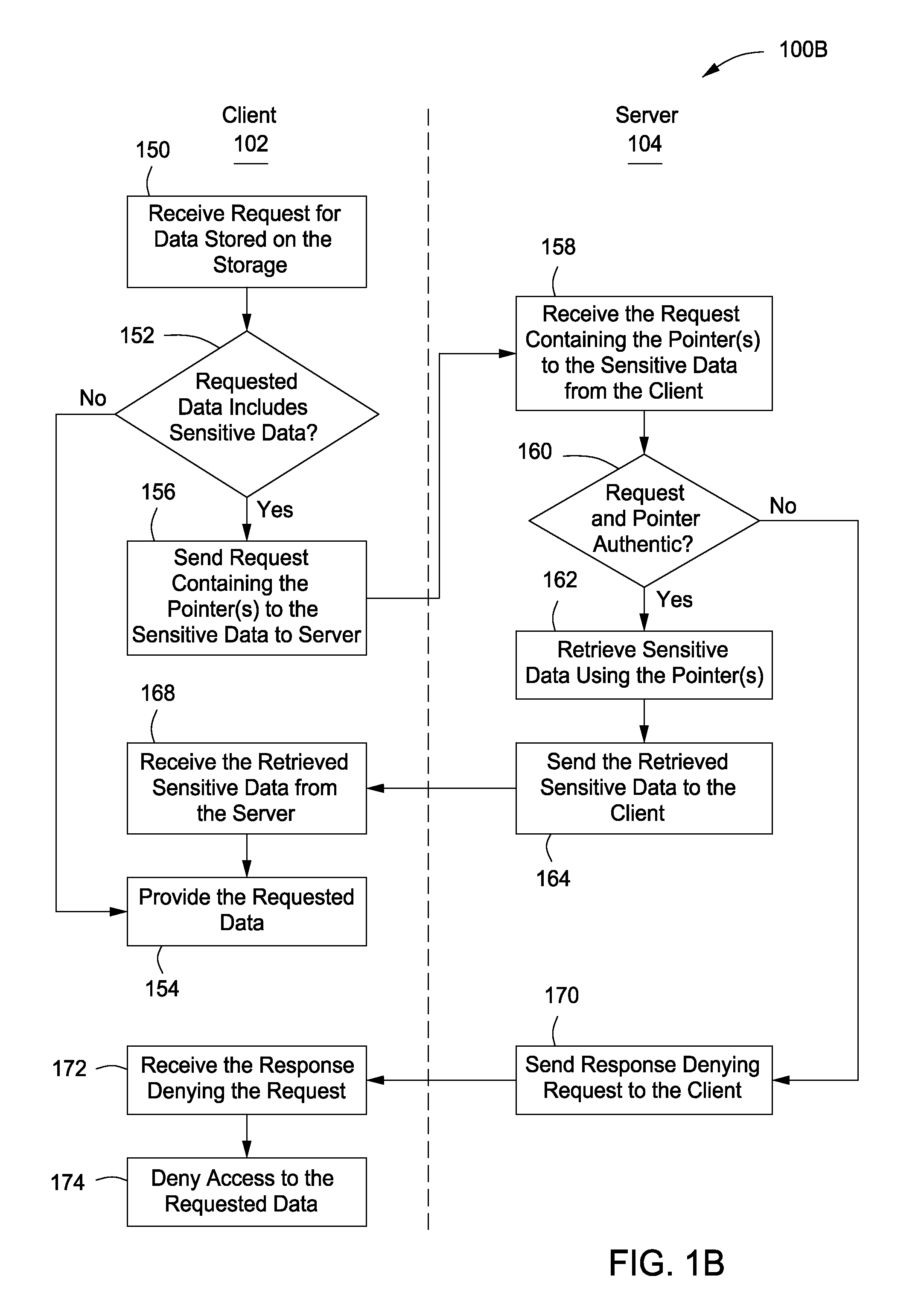 Apparatus for customer authentication of an item