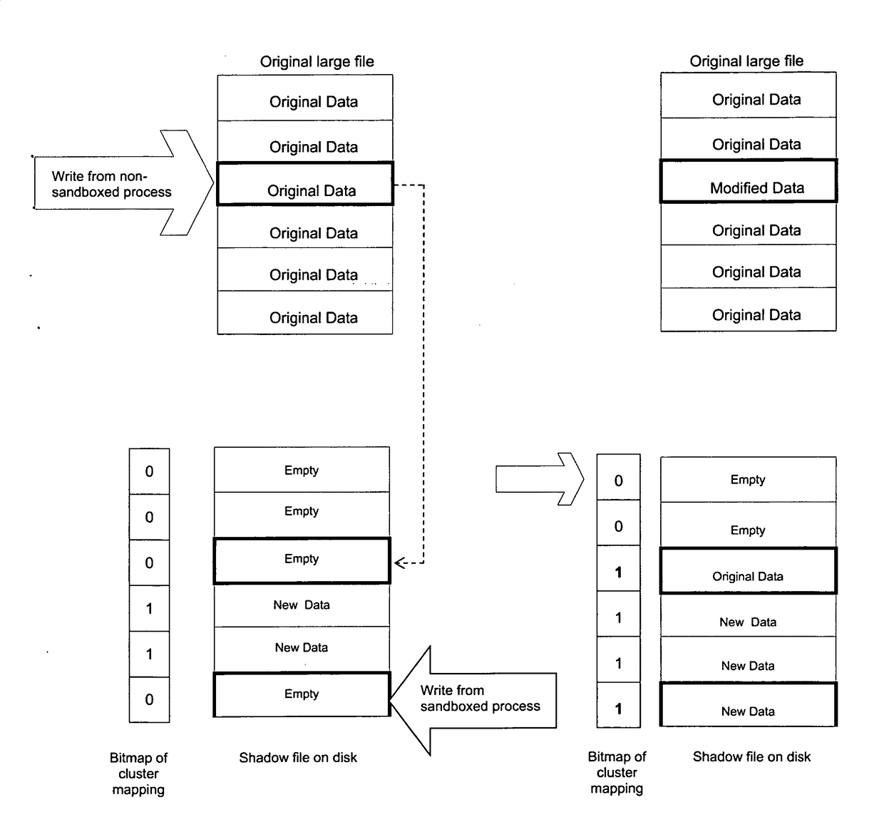 Method to virtualize large files in a sandbox