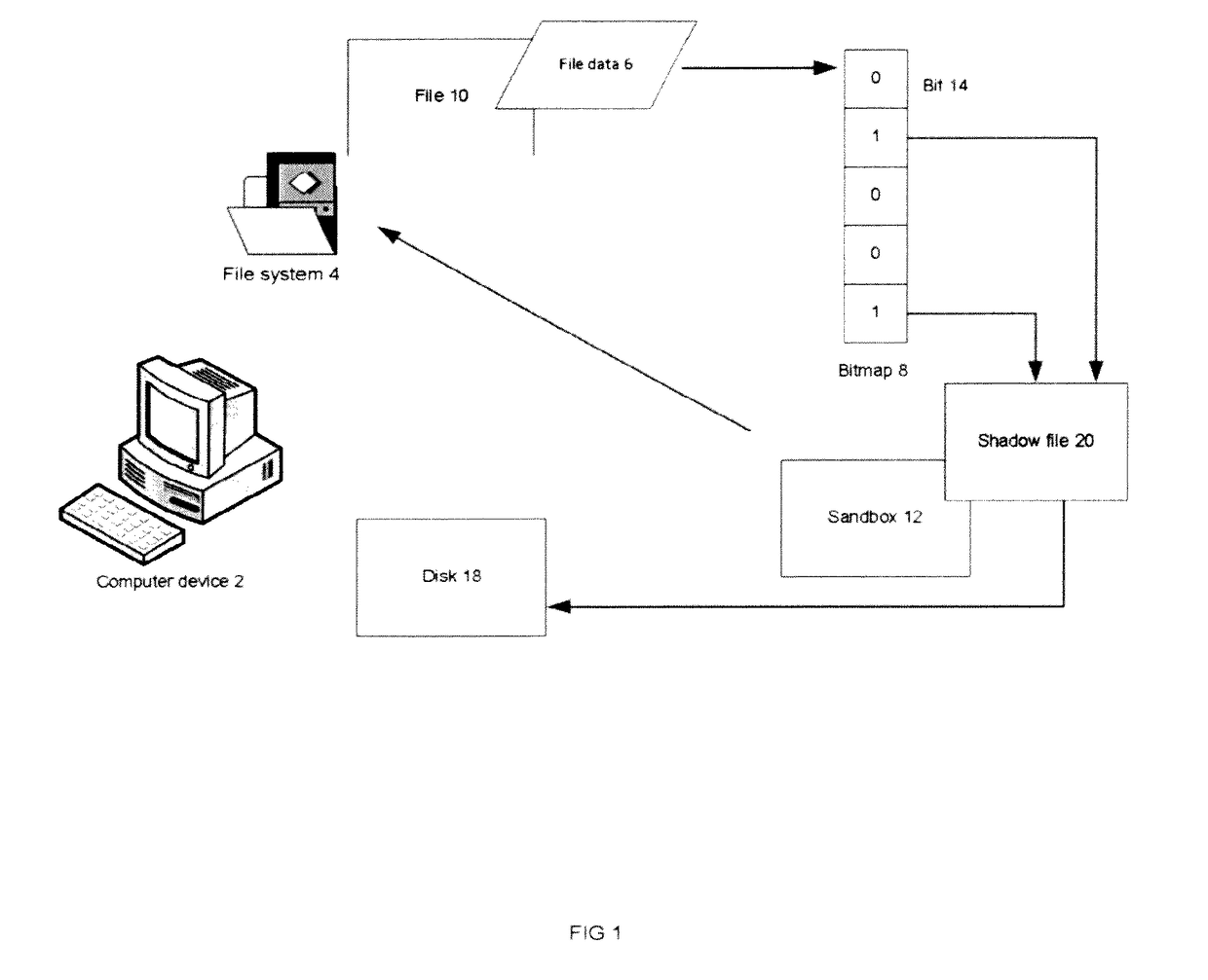 Method to virtualize large files in a sandbox