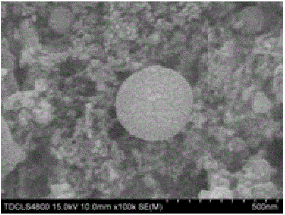 Preparation method of adopting pulsed laser sputtering deposition of fishing net SiOx film on negative current collector material