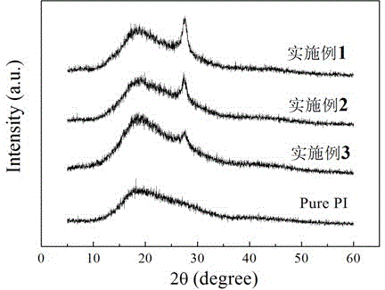 Graphite-like carbon nitride/polyimide composite material and preparation method thereof