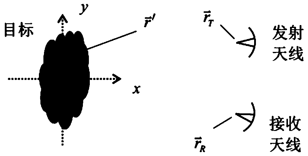 A Fast Backprojection Imaging Method Based on Offline Projection