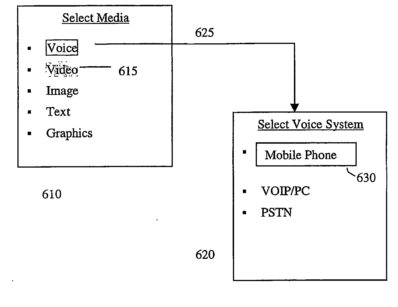 Method and arrangement for multimedia communication