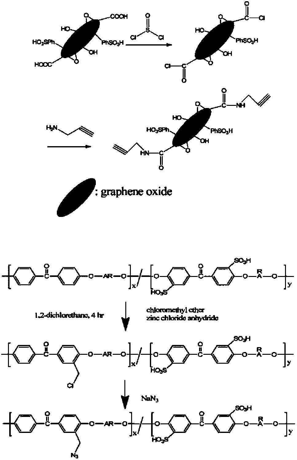 Preparation method of novel sulfonated polyetheretherketone/sulfonated graphene oxide composite proton exchange membrane