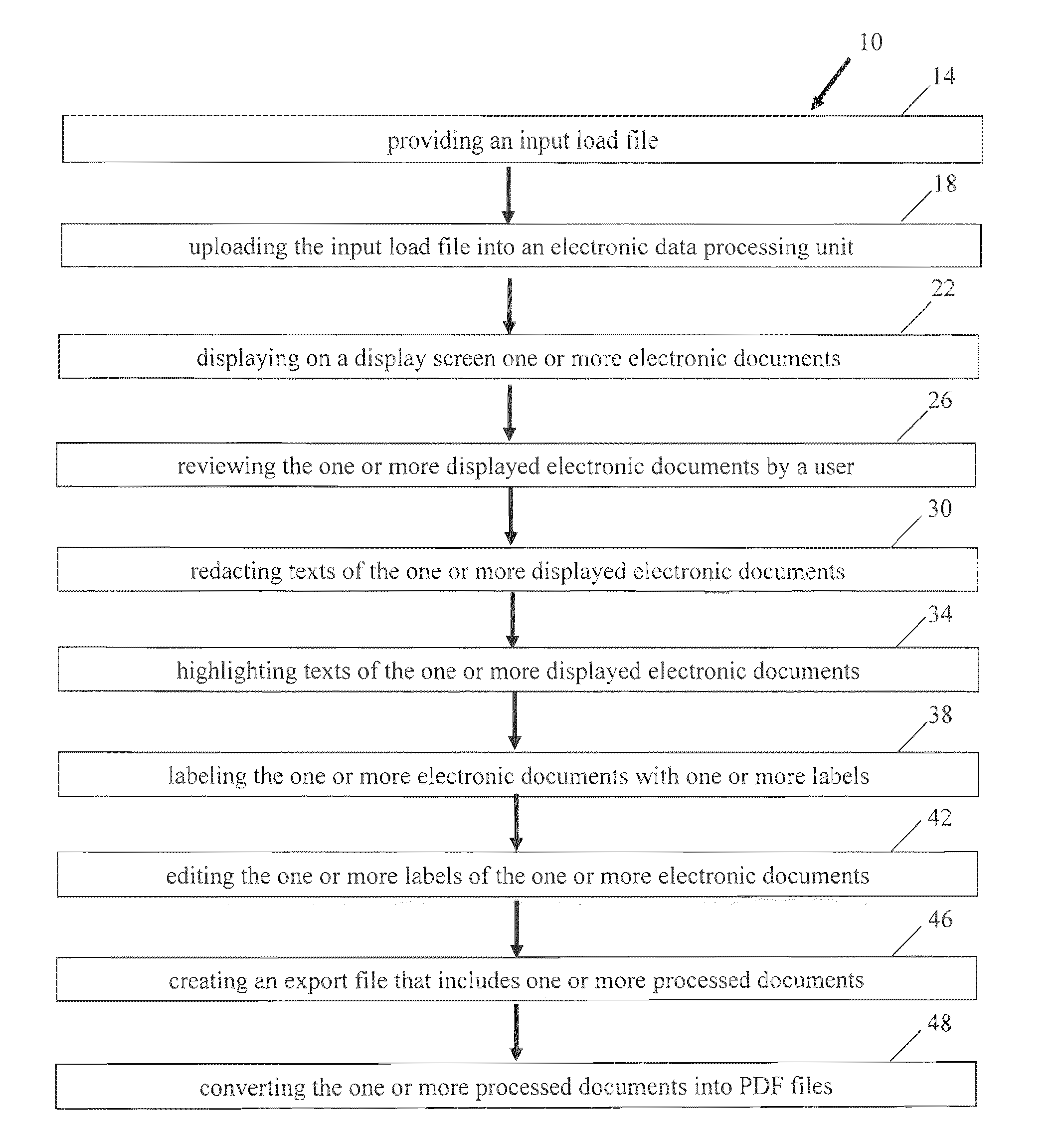 Method for managing discovery documents on a mobile computing device