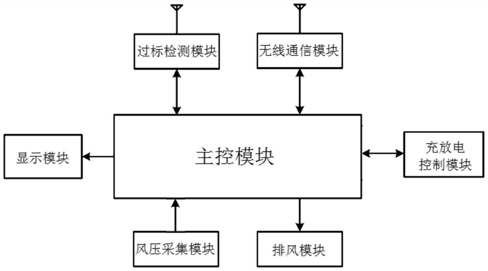 Shunting tail safety protection device for long-distance pull-out shunting operation