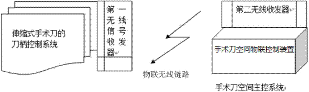 Internet of things prediction control method and device of space trajectory of scalpel
