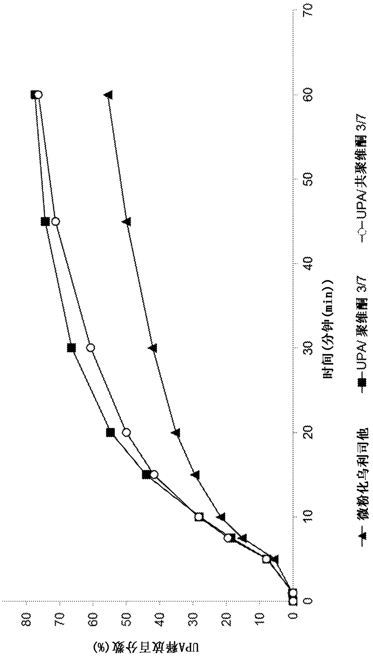 Solid dispersions of selective progesterone receptor modulators