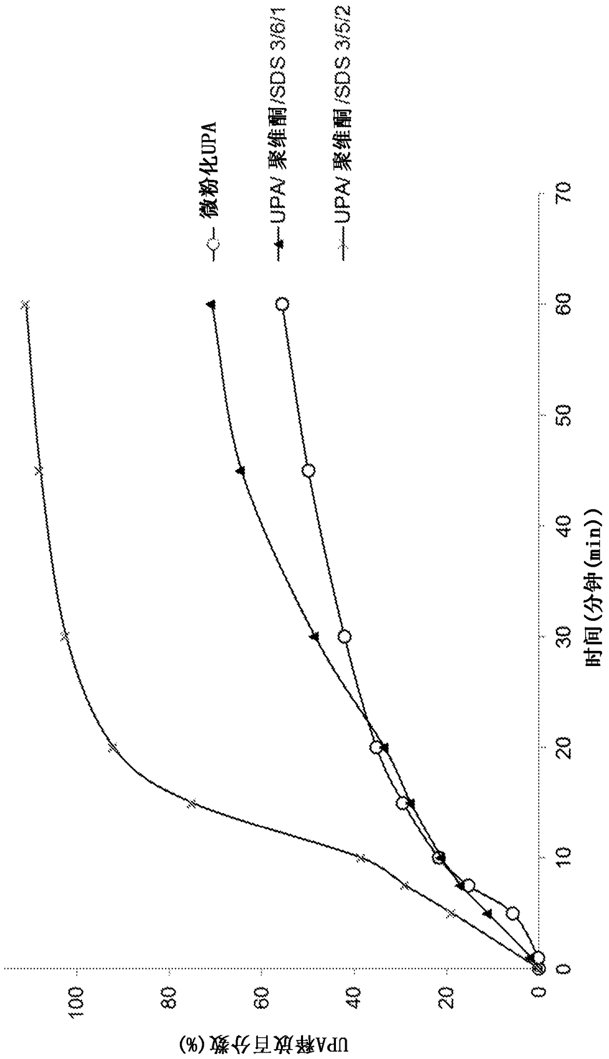 Solid dispersions of selective progesterone receptor modulators