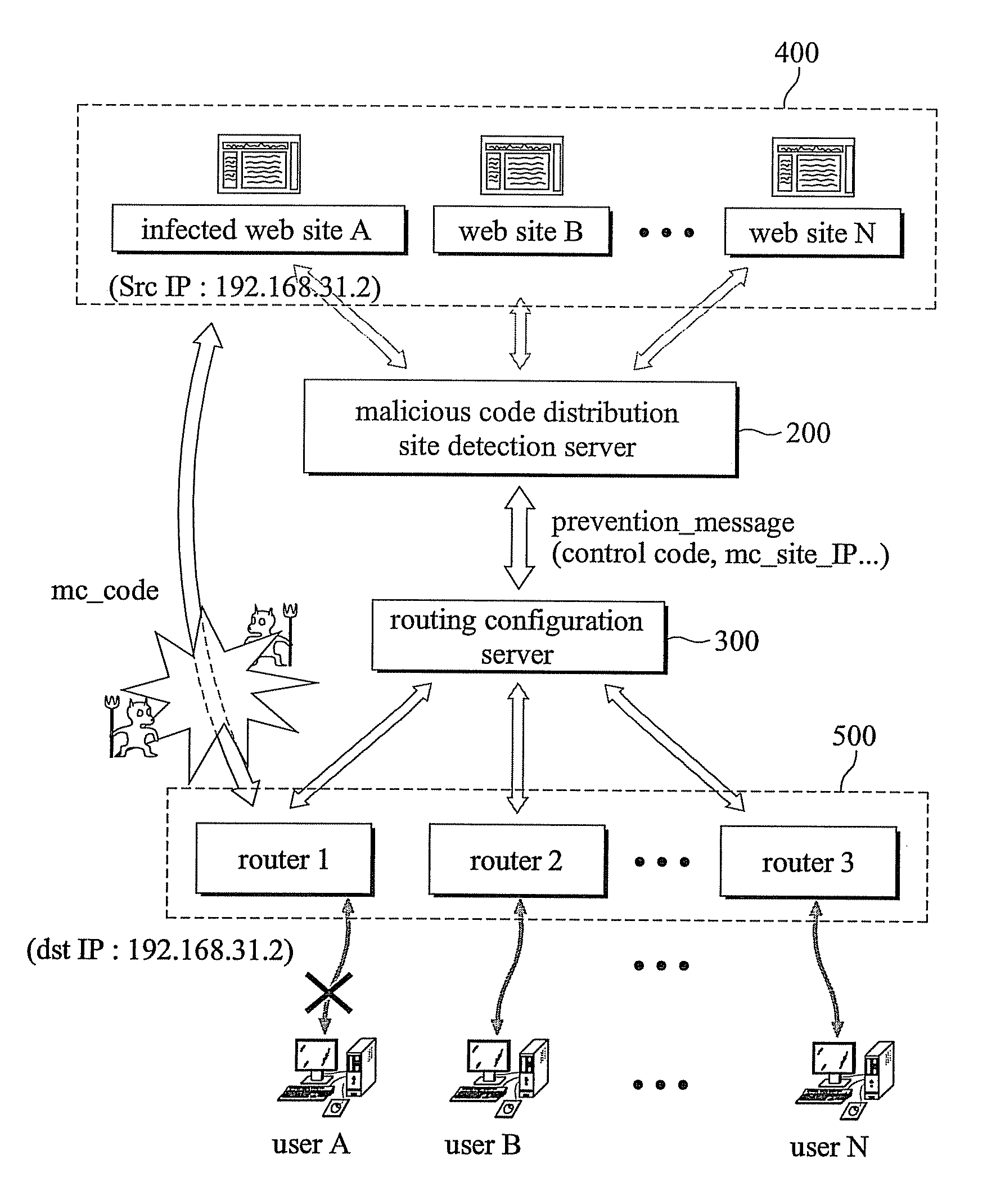 System and method for preventing malicious code spread using web technology