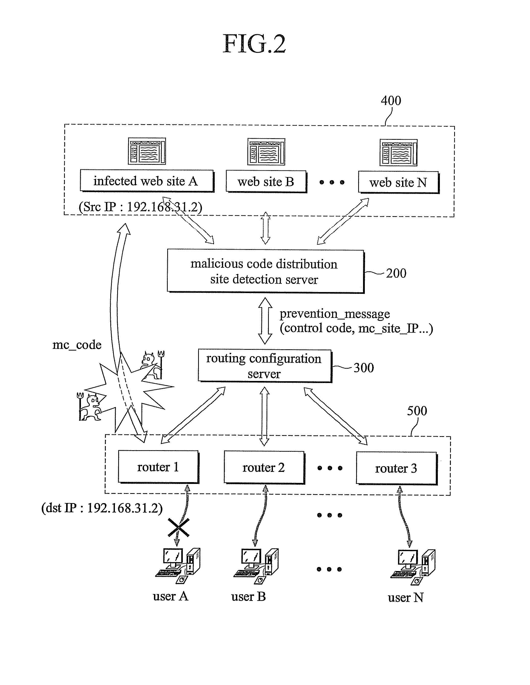 System and method for preventing malicious code spread using web technology