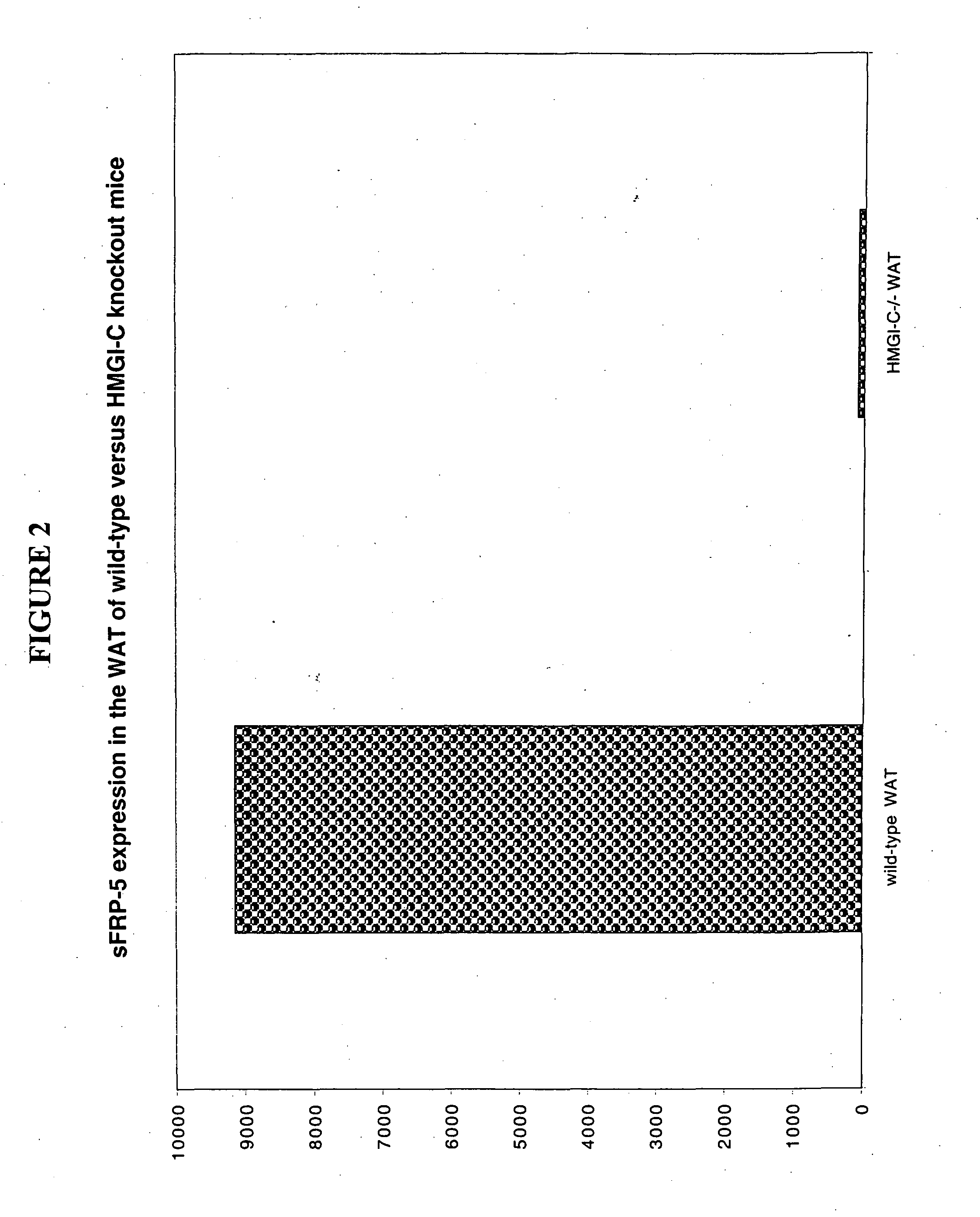 Methods of identifying adipocyte specific genes, the genes identified, and their uses