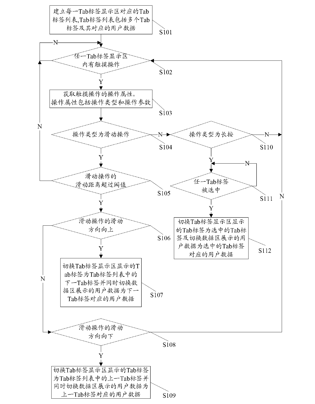 Method for realizing multi-Tab page switching and touch type mobile terminal thereof